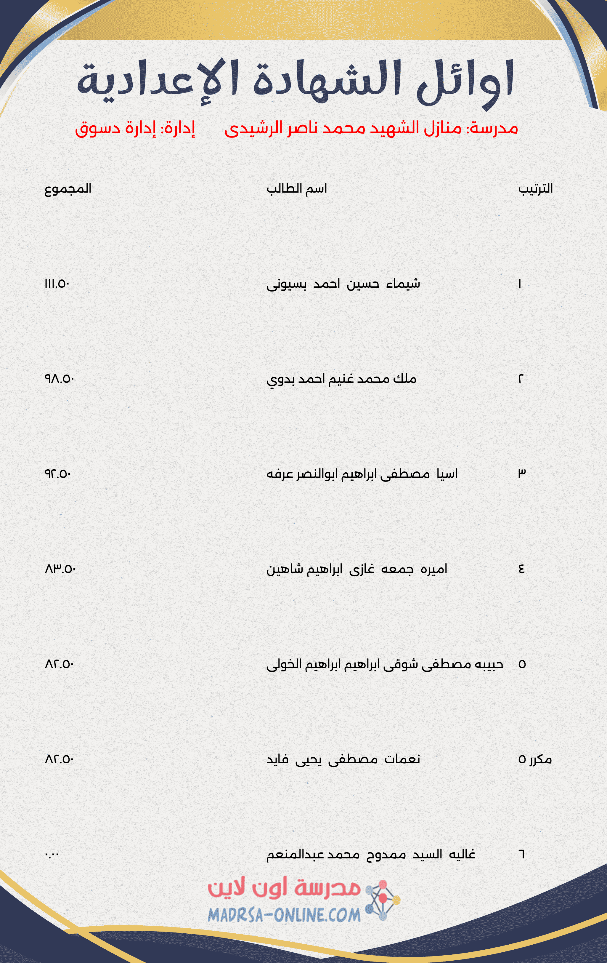 Top Students Certificate